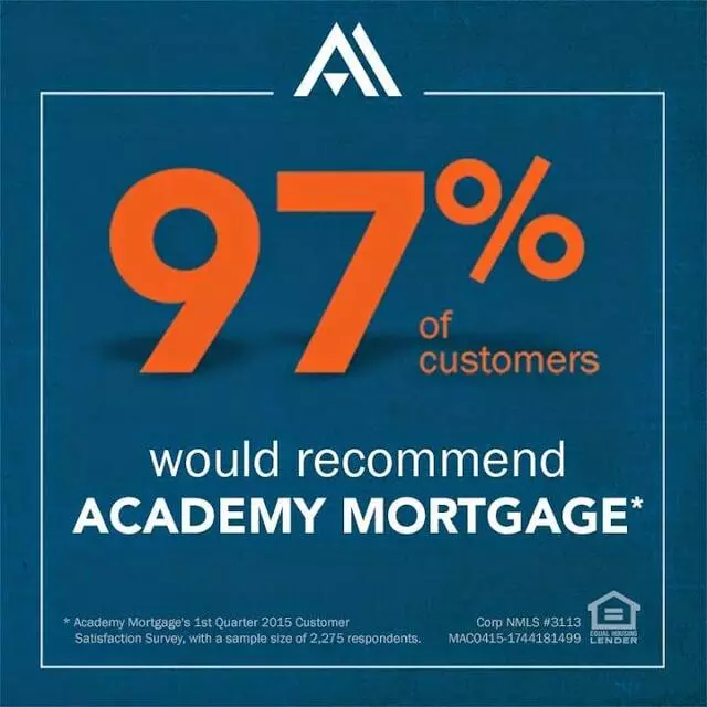 Academy Mortgage - Austin Northwest