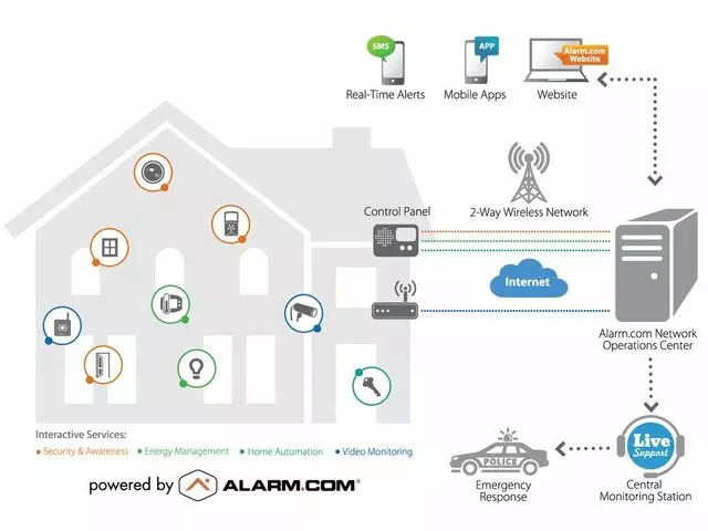 Advanced Security Solutions