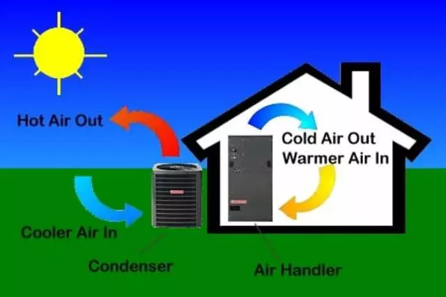 Austin Cold Air