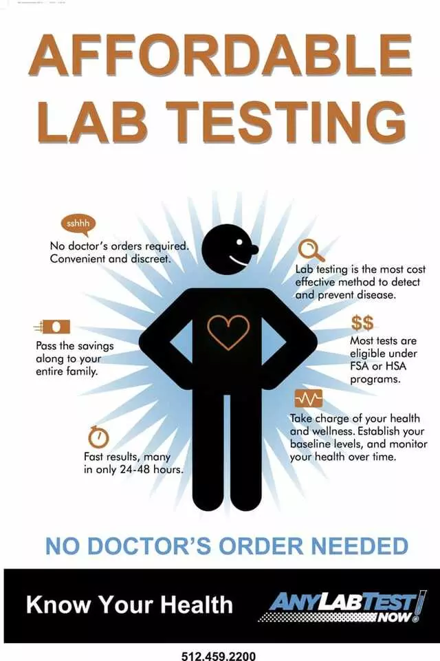 Any Lab Test Now Austin