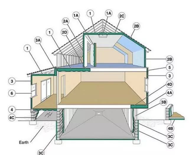 Apex Home Energy Savings