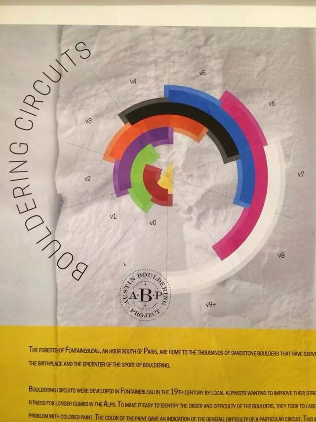 Austin Bouldering Project