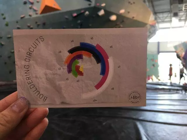 Austin Bouldering Project