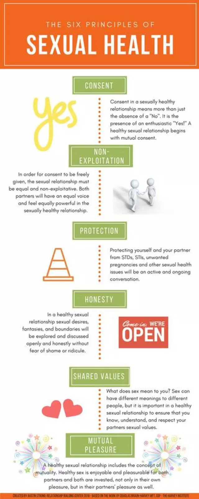 Austin STRONG: Relationship Building Center
