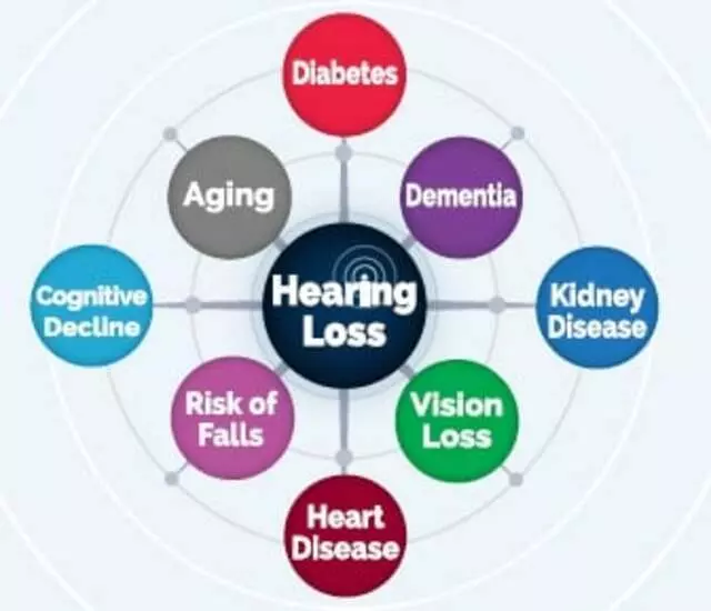 360 Balance & Hearing