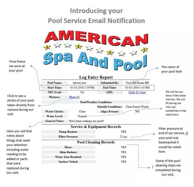 American Spa And Pool