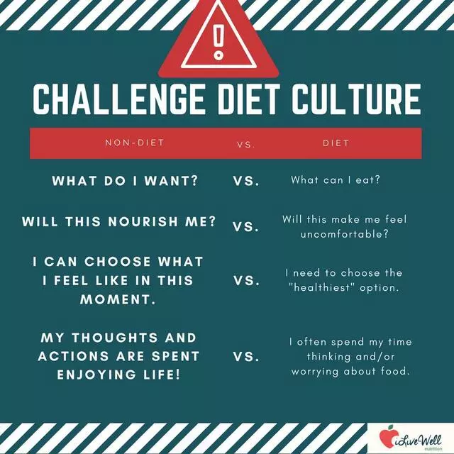 iLiveWell Nutrition Therapy