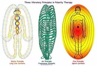 Energy Medicine Austin