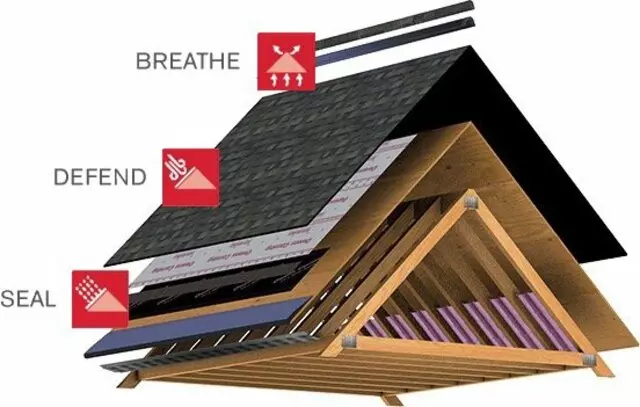 Austin All Roof