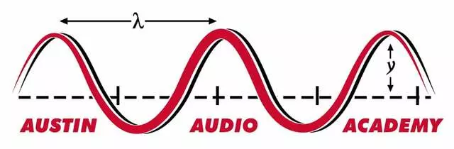 Austin Audio Academy