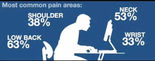 Austin Atlas  Orthogonal  Chiropractic