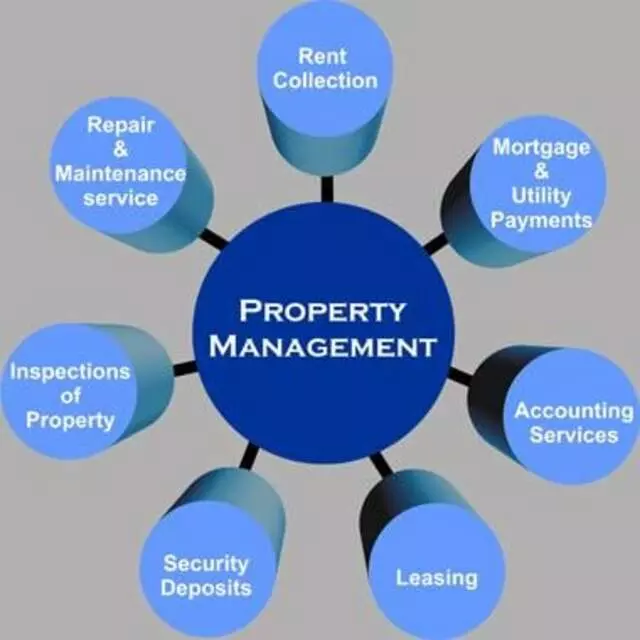 Avanta Management Group