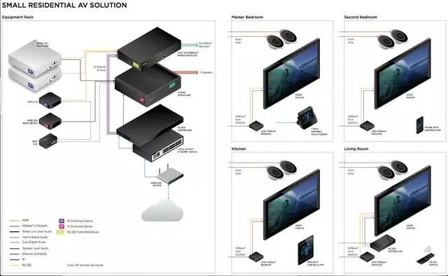 Austin Home Systems