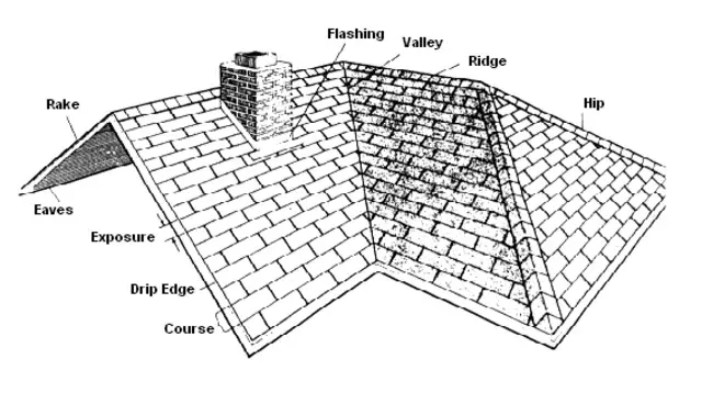 Austin Roof Repairs