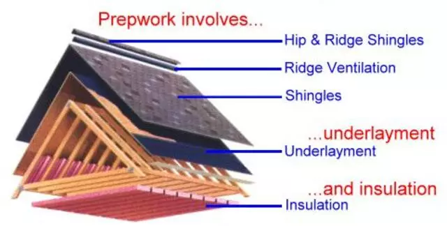 Austin Roof Repairs