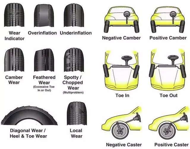 Angkor Tire & Auto