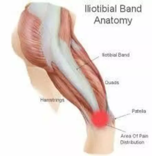 Austin Physical Therapy Specialists