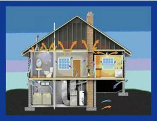 All Year Heating & Cooling