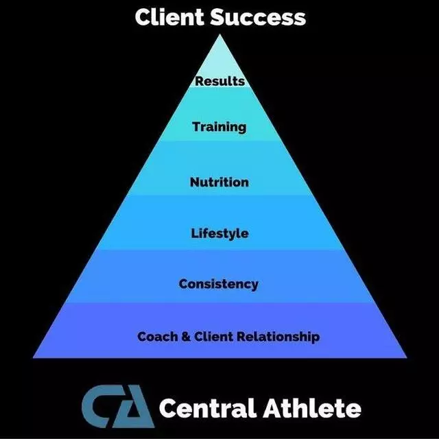 Central Athlete